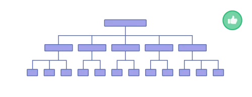 Structura basica pagina web